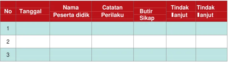 Tabel 3.1. Contoh Jurnal Perkembangan Sikap