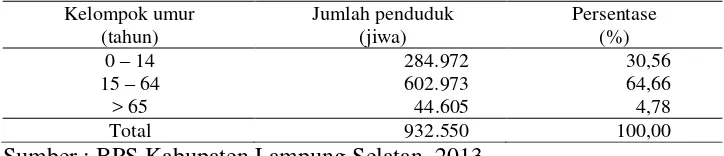 Tabel 4.  Jumlah penduduk berdasarkan kelompok umur di Kabupaten Lampung Selatan tahun 2012 