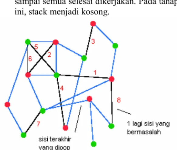 Gambar 4.14 Langkah 10 