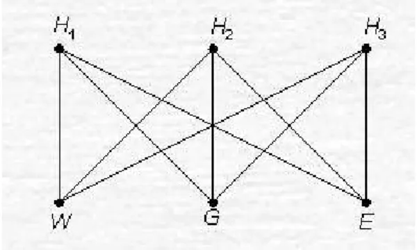 Gambar 2.2 Graf Lingkaran K 5