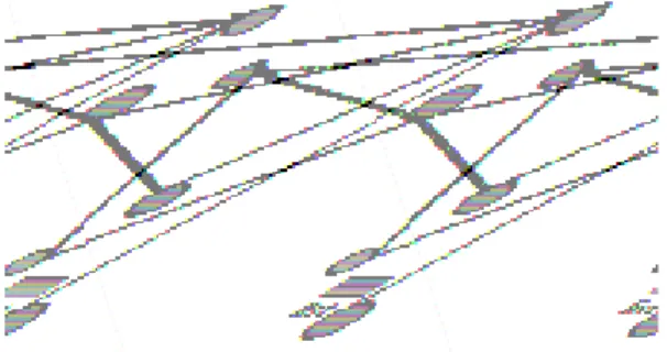 Gambar 3.4 Manipulasi Muticoloring 