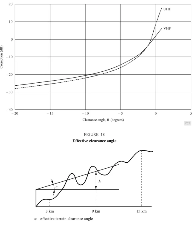 FIGURE  18 Effective clearance angle