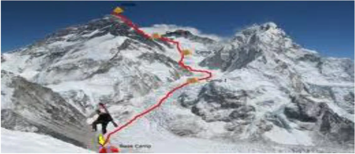 Gambar 2.6 Ekspedisi menuju pucak Everest.  