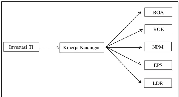 Tabel 1: Operasionalisasi Variabel 