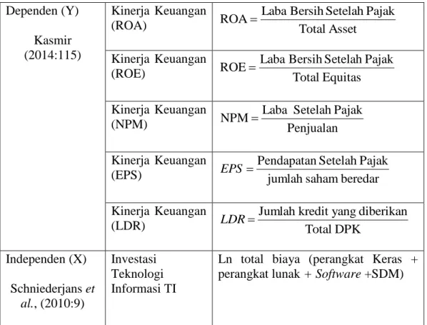 Tabel 2: Penentuan Sampel 