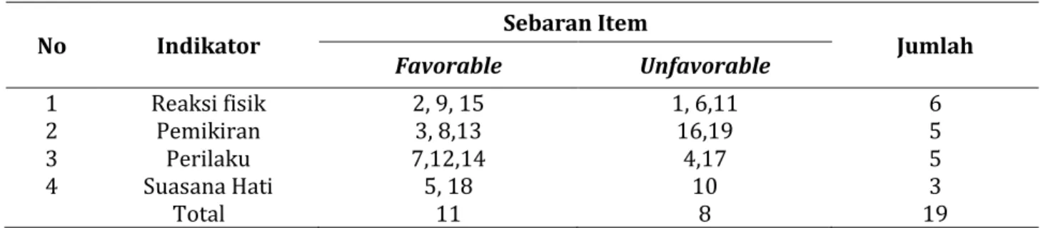 Tabel 1. Alat Ukur Kecemasan dalam Menghadapi Dunia Kerja  