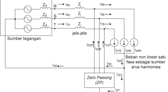 Gambar 2.6 Model pengurangan harmonisa arus sistem menggunakan zero                             passing 