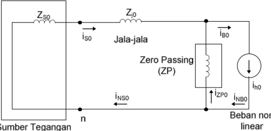 Gambar 2.7 Rangkaian urutan nol per fasa untuk pengurangan harmonisa arus    sistem menggunakan zero passing 