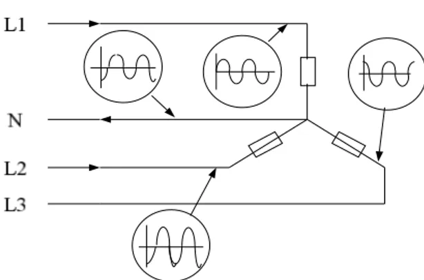 Gambar 2.2 Sistem tiga fasa tidak simetris dan tidak seimbang dimana            ada arus urutan nol 