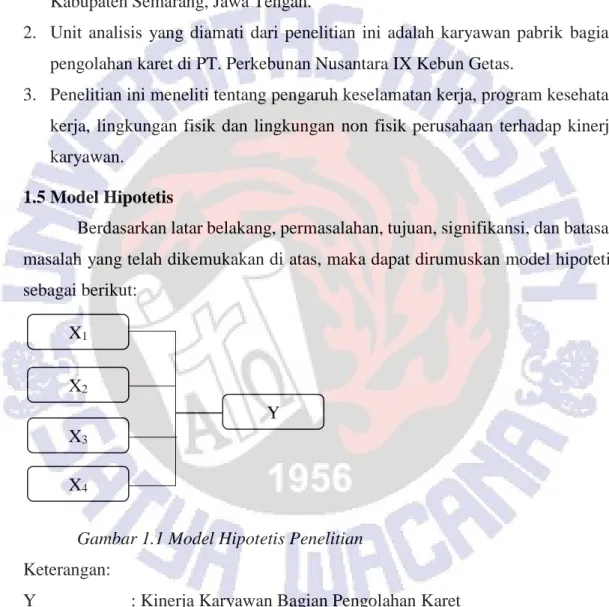 Gambar 1.1 Model Hipotetis Penelitian  Keterangan: 