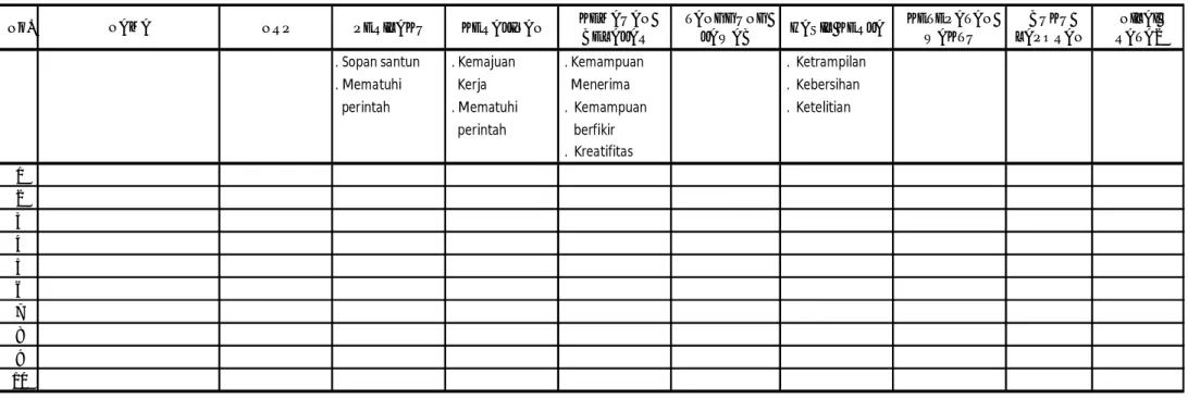 Tabel 2.3    DAFTAR NILAI ON THE JOB TRAINING MAHASISWA POLITEKNIK PERKAPALAN NEGERI SURABAYA