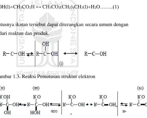 Gambar 1.3. Reaksi Pemutusan struktur elektron 