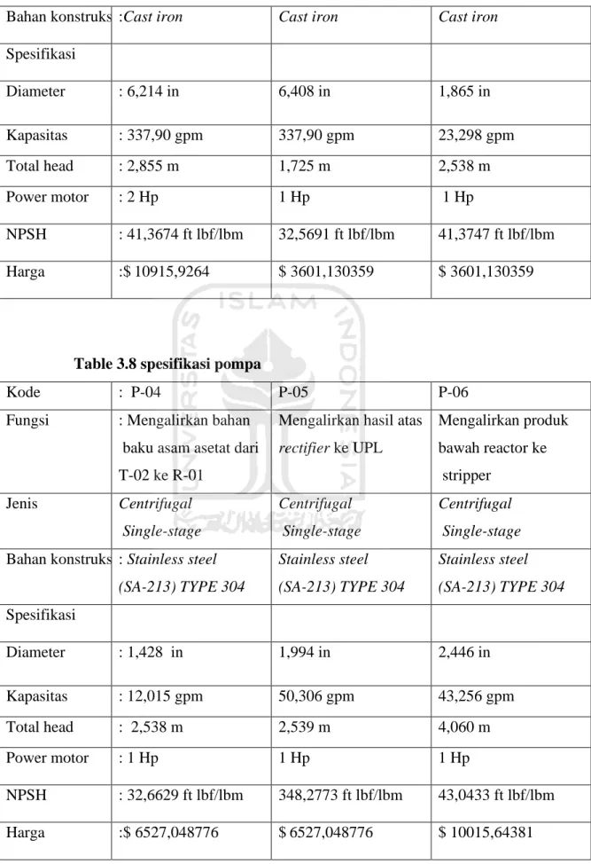 Table 3.8 spesifikasi pompa 
