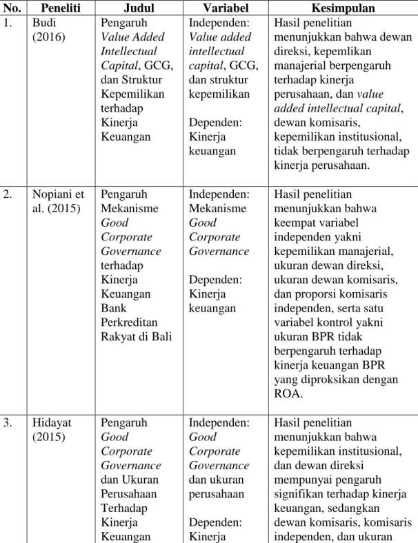 Table 2.1 Penelitian Terdahulu 