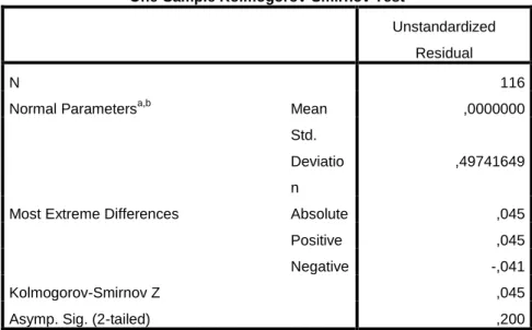 Table 4.4 Hasil Uji Normalitas Tobin’s Q 