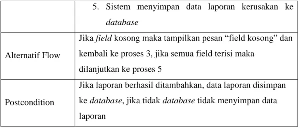 Tabel 3.14 Skenario Use Case : Lihat Profil  Use Case  Lihat Profil 