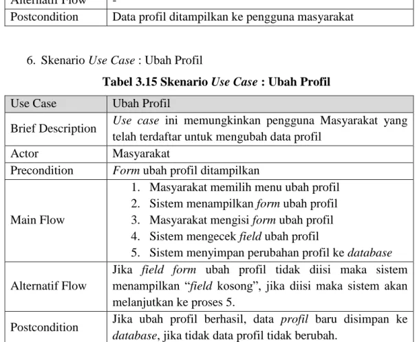 Tabel 3.16 Skenario Use Case : UPTD Buat Laporan  Use Case  UPTD Buat Laporan 