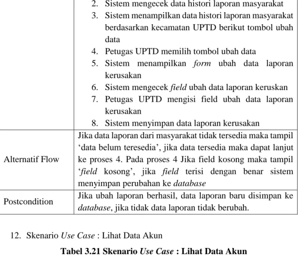 Tabel 3.21 Skenario Use Case : Lihat Data Akun  Use Case  Lihat Data akun 