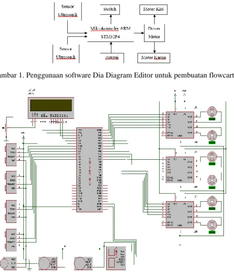 Gambar 1. Penggunaan software Dia Diagram Editor untuk pembuatan flowcart 