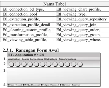 Tabel 2 Daftar tabel skena database  Nama Tabel  Etl_connection_bd_type,  Etl_viewing_chart_profile,  Etl_connection_pool  Etl_viewing_type,  Etl_extraction_profile,  Etl_viewing_query_repository  Etl_extraction_profile_detail  Etl_viewing_query_join,  Etl