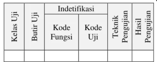 Tabel 3 Ceklist Skenario Black Box Testing 