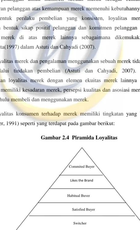 Gambar 2.4 Piramida Loyalitas