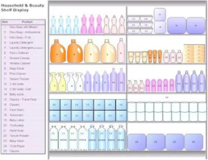 Gambar 2.3. Contoh Desain Planogram  