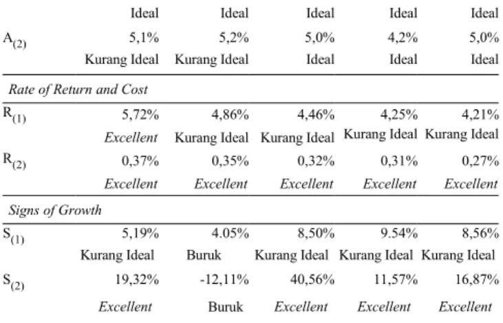 Tabel 1. Analisis PARS CU. Mandiri, 2009-2013 