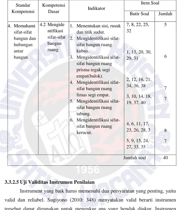 Tabel 3.8  Kisi-kisi Soal  Standar  Kompetensi  Kompetensi Dasar  Indikator  Item Soal  Butir Soal  Jumlah   4