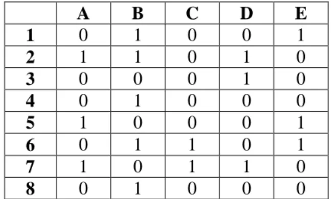 Tabel  distribusi  frekuensi  yaitu  menggambarkan  pengaturan  data  secara  teratur  didalam  suatu  tabel
