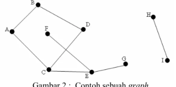 Gambar 3.  Graph berarah dan tak berarah K4  Sumber : (Rinaldi Munir, Matematika Diskrit Edisi 