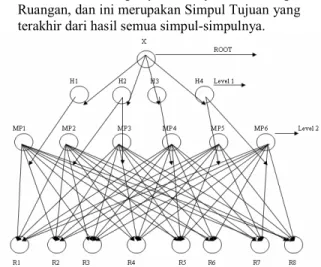 Gambar  Graph    diatas  menunjukkan  gambaran  graph  yang  berbeda  dengan  graph-graph  sebelumnya,  karena  pada  gambar  tersebut  kita  menggunakan lintasan  yang berarah, sehingga  graph  yang  terbentuk  disebut  sebagai  graph  berarah  (directed 