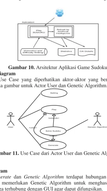 Gambar 10. Arsitektur Aplikasi Game Sudoku  4.2  Use Case Diagram 