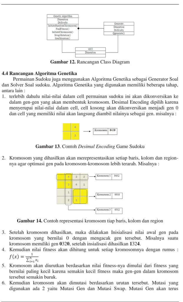 Gambar 12. Rancangan Class Diagram  4.4 Rancangan Algoritma Genetika 