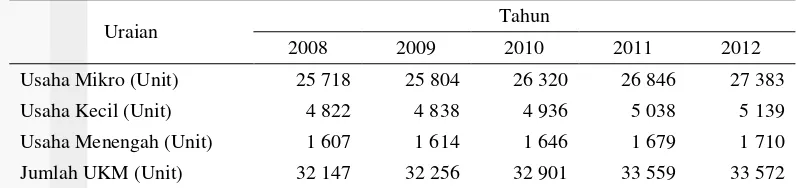 Tabel 2 Pertumbuhan Jumlah UMKM dan Usaha Besar Tahun 2011-2012 