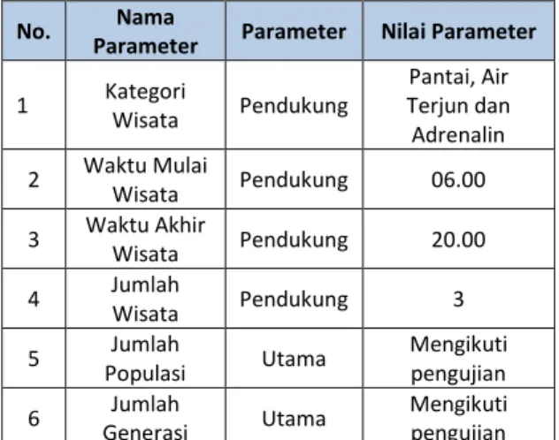 Tabel 1. Parameter Pengujian  No.  Nama 