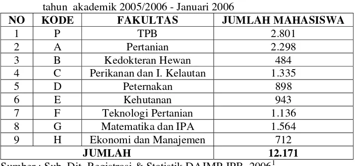 Tabel 2.  Rekapitulasi jumlah Mahasiswa IPB Program Sarjana aktif pada 