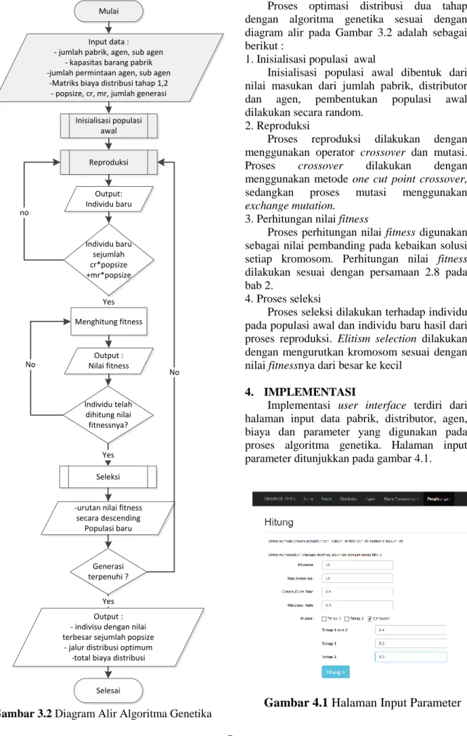 PENERAPAN ALGORITMA GENETIKA UNTUK PERMASALAHAN OPTIMASI DISTRIBUSI ...