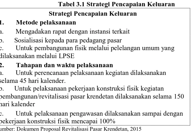 Tabel 3.1 Strategi Pencapaian Keluaran Strategi Pencapaian Keluaran 
