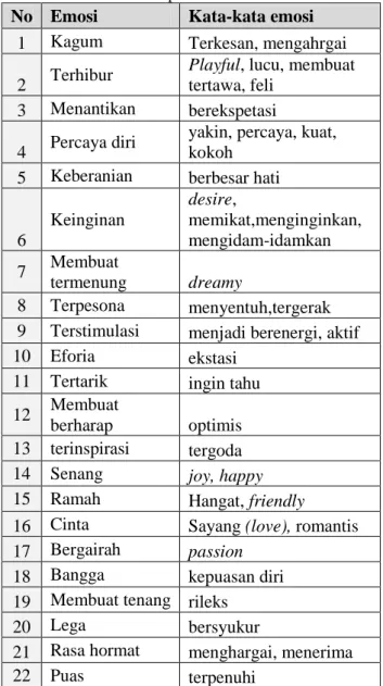 Tabel 3 Emosi yang dapat dirasakan terhadap suatu  produk 