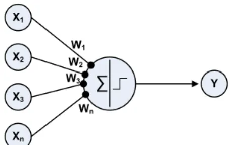 Gambar 2.14: Proses komunikasi antar neuron  Sumber : Rajasekaran (2005) 