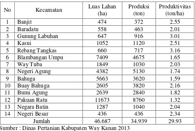 Tabel 3. Luas Lahan dan Produksi Karet di Kabupaten Way Kanan Menurut Kecamatan Tahun 2013 