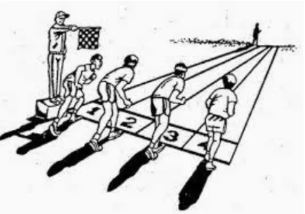Gambar 3.5. Pengukuran Balance 