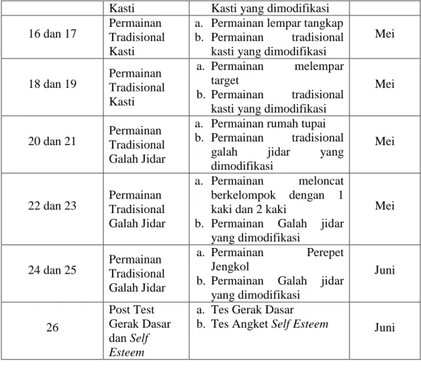 Tabel 3.2. Program Pelaksanaan Penelitian Pembelajaran Konvensional 