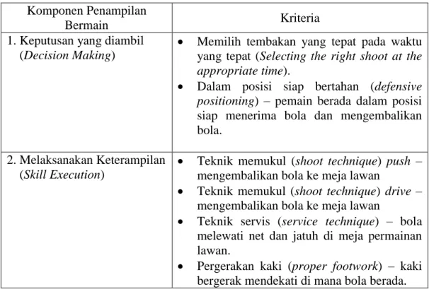 Tabel 3.5. Instrumen GPAI  Komponen Penampilan 