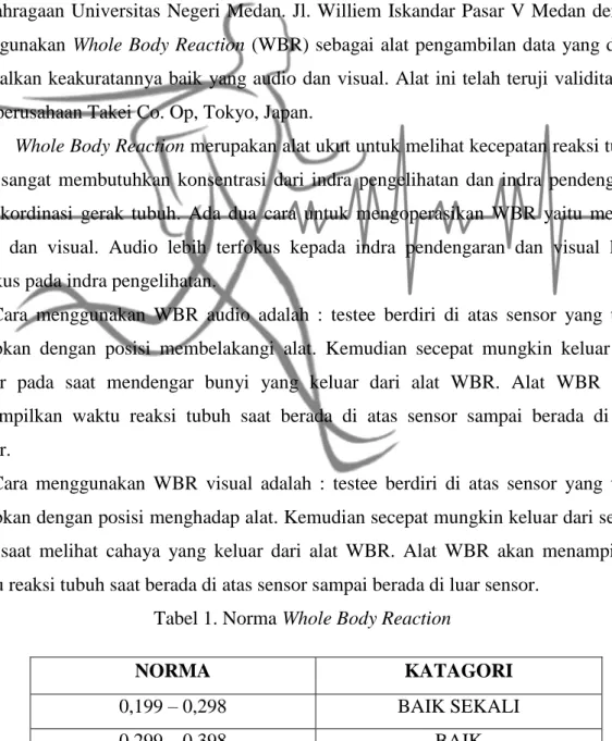 Tabel 1. Norma Whole Body Reaction 