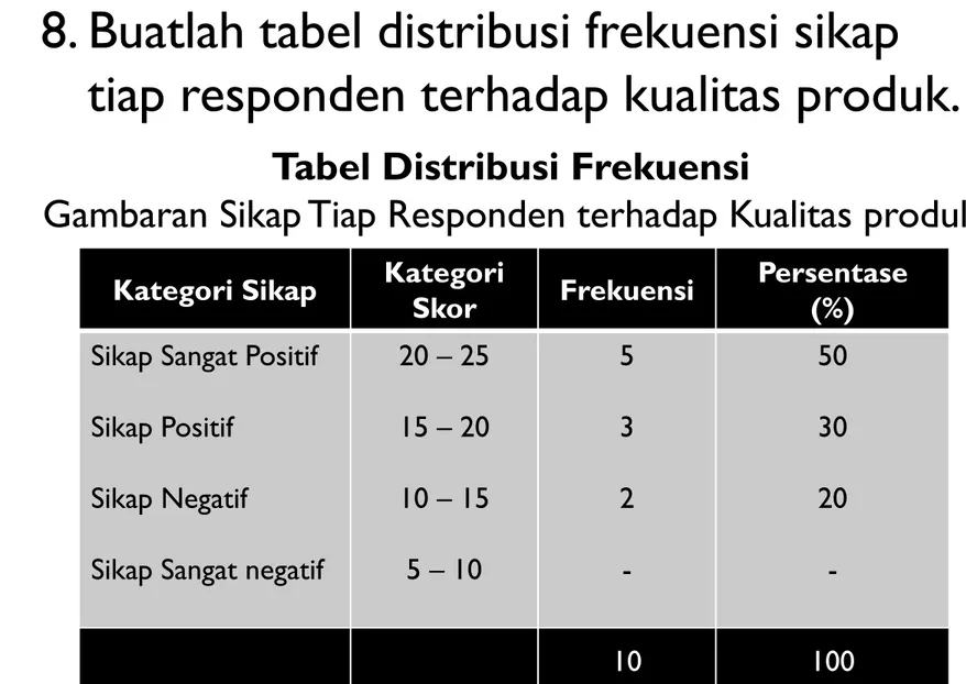 Tabel Distribusi Frekuensi