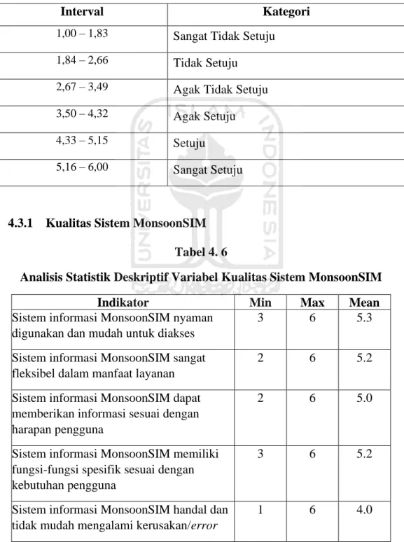 Tabel 4. 5   Interval Penilaian 