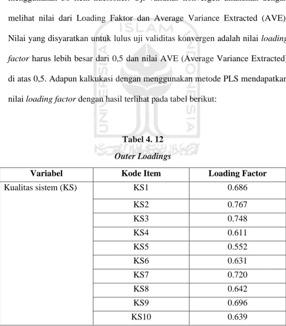 Tabel 4. 12   Outer Loadings 