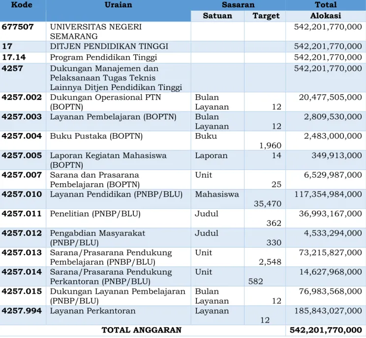 Tabel 2.4. Target Output pada DIPA Revisi Terakhir (Rev-8) 2020 